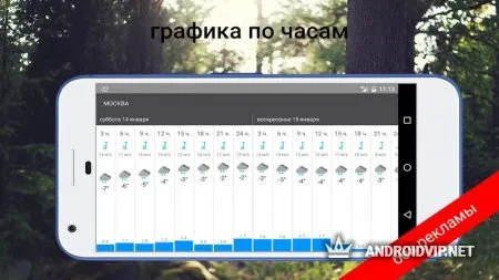 Прогноз погоды на 14 дней Pro фото