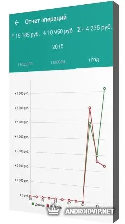 Мои финансы фото 2