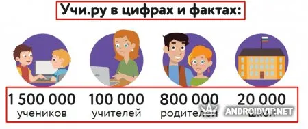 Учи.ру фото 2