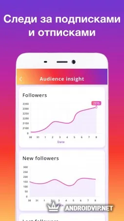 Статистика профиля Followstat by iMetric фото 3